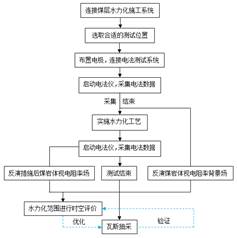 长大后报复性艹女人基于直流电法的煤层增透措施效果快速检验技术